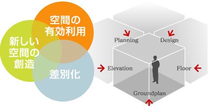 新しい空間を生み出す空間再生